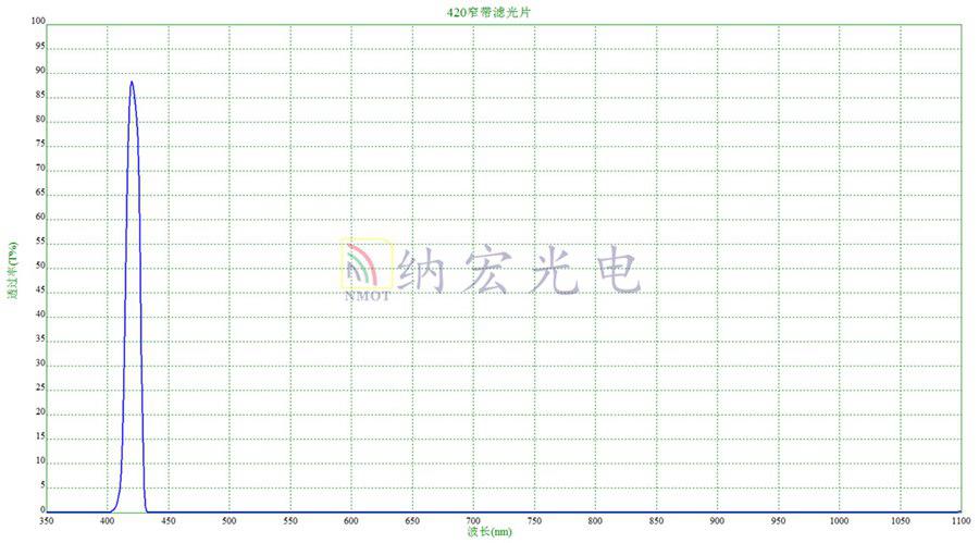 熒光分析儀用濾光片光譜圖 熒光分析儀用濾光片光譜圖