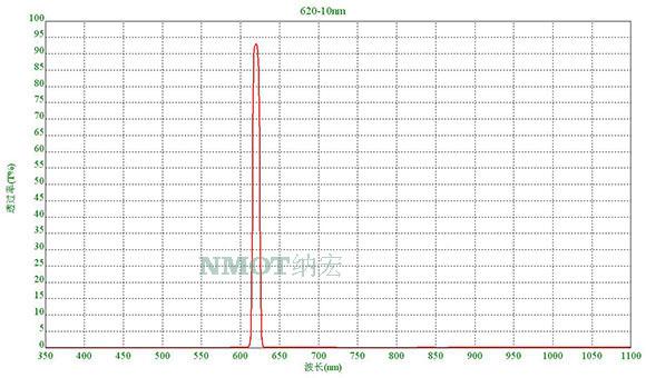 610nm超窄濾光片 610nm超窄濾光片