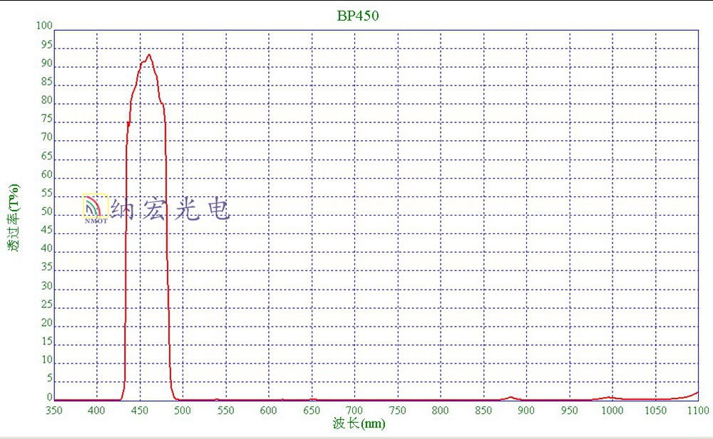 450nm藍(lán)光濾光片