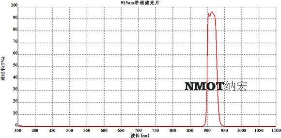濾光片參數(shù)圖 濾光片參數(shù)圖