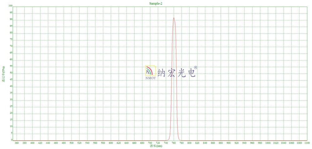 色選機(jī)用的755nm濾光片 色選機(jī)用的755nm濾光片