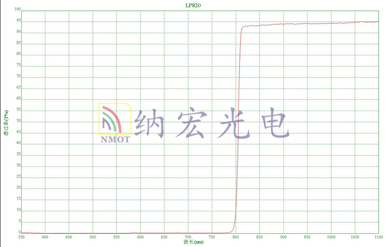 820nm長波通濾波片 820nm長波通濾波片