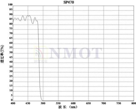 紫外通過(guò)濾光片 紫外通過(guò)濾光片