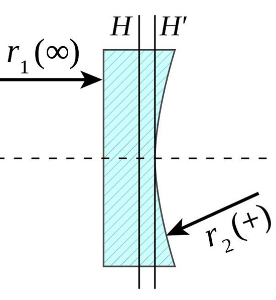 平凹透鏡圖例 平凹透鏡圖例