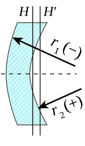 彎月透鏡產(chǎn)品特點