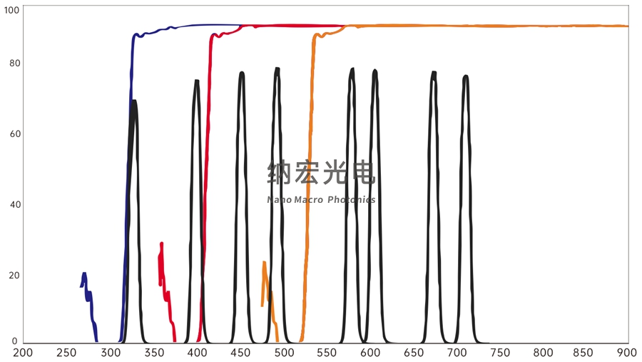 濾光片系列 濾光片系列