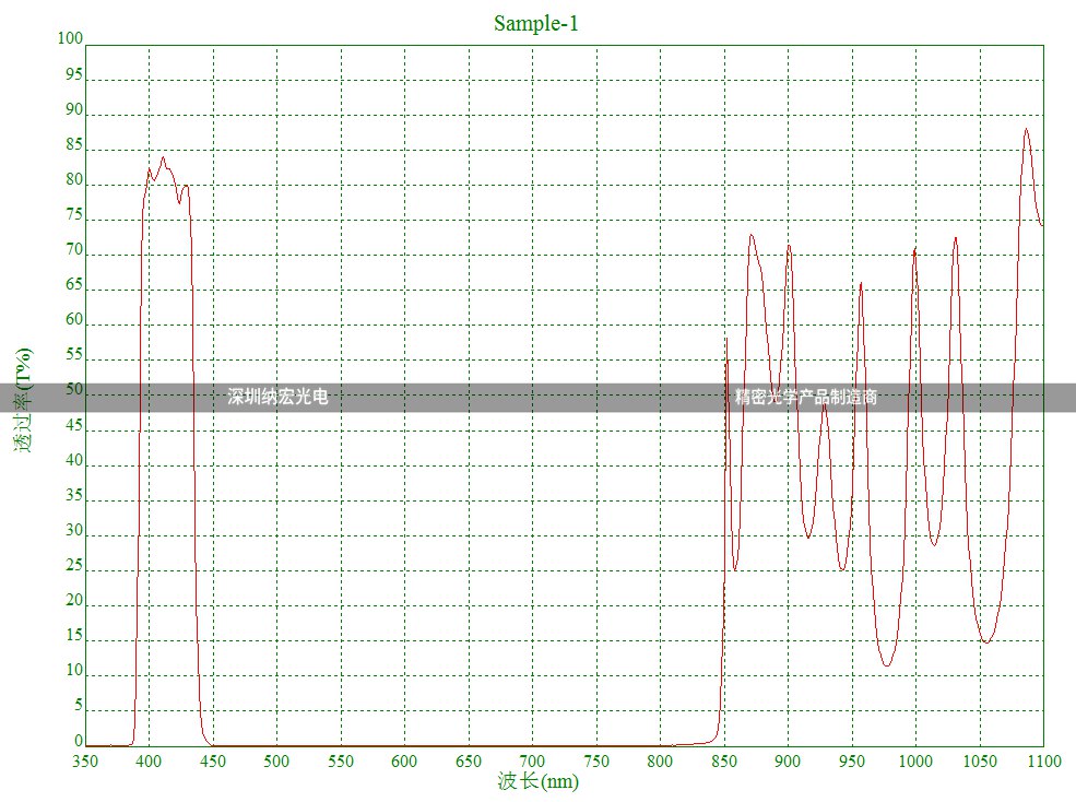 NBP-415nm窄帶濾光片 NBP-415nm窄帶濾光片