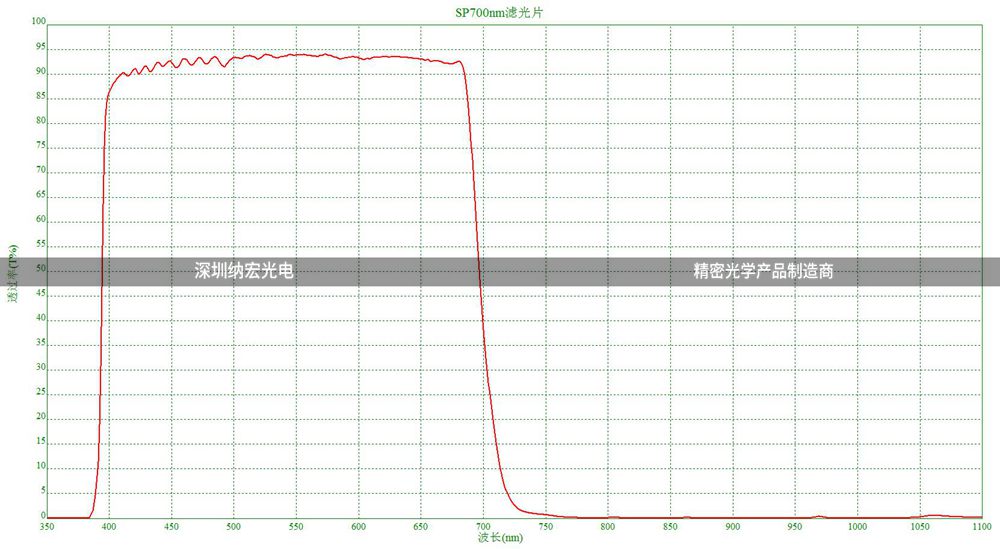 SP-700nmCCD色選機(jī)濾光片 SP-700nmCCD色選機(jī)濾光片