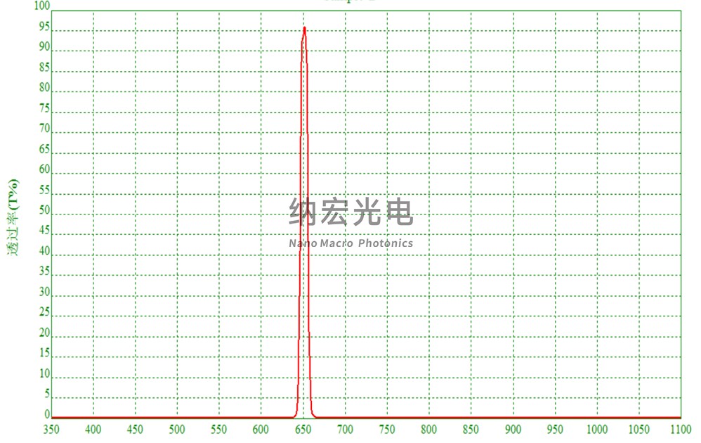 生物識(shí)別濾光片分類(lèi)