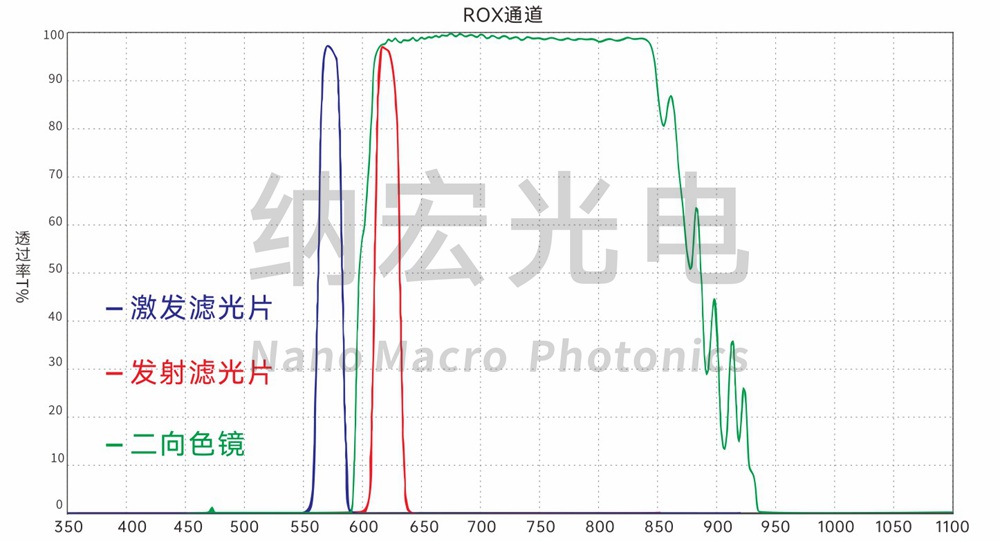 ROX通道濾光片 ROX通道濾光片