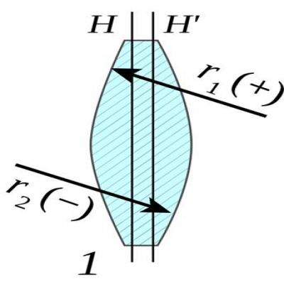透鏡識別-什么是雙凸透鏡？